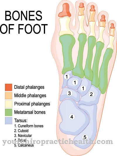 ligos jungtys pėdos gydymas
